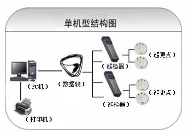 本溪巡更系统六号