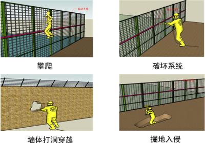 本溪周界防范报警系统四号