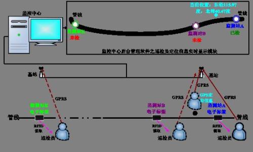 本溪巡更系统八号