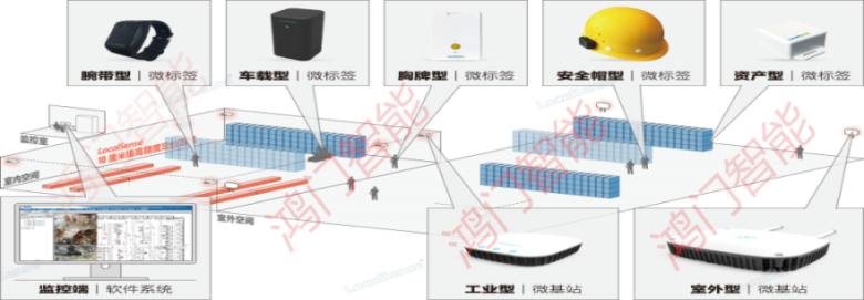 本溪人员定位系统设备类型