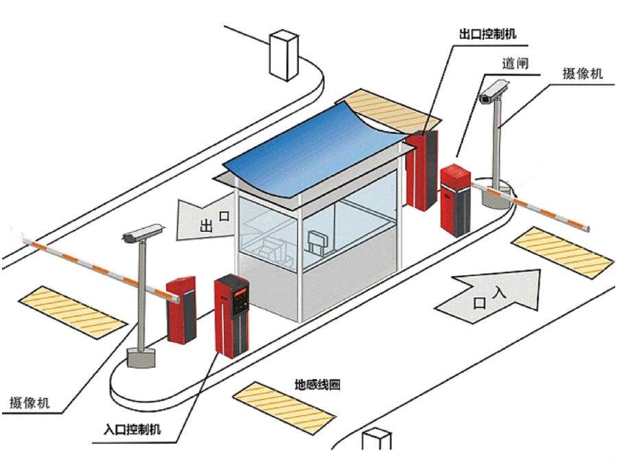 本溪标准双通道刷卡停车系统安装示意